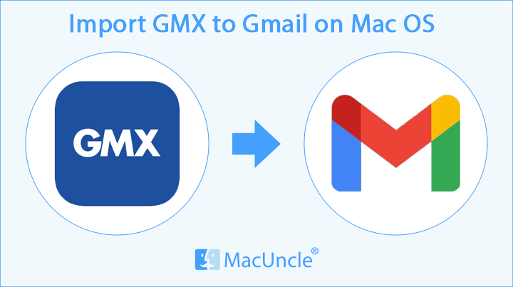 gmail account for mac